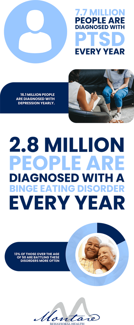 Overeating and depression statistics