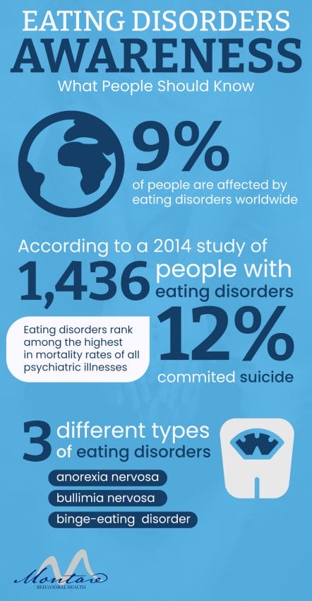 eating disorder awareness week 