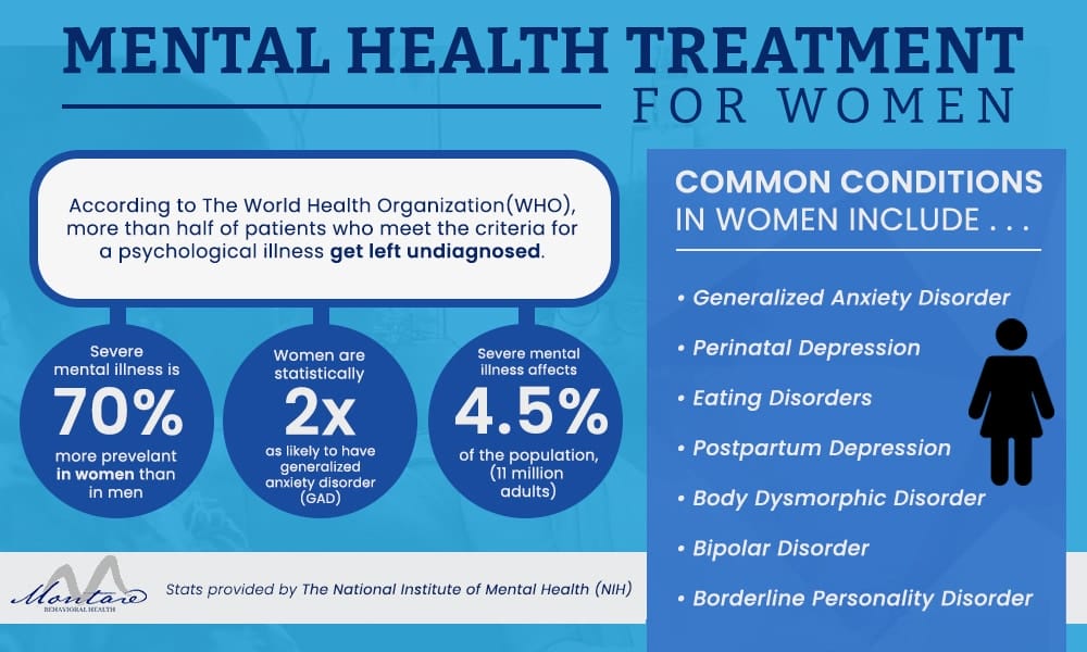 infographic for mental health