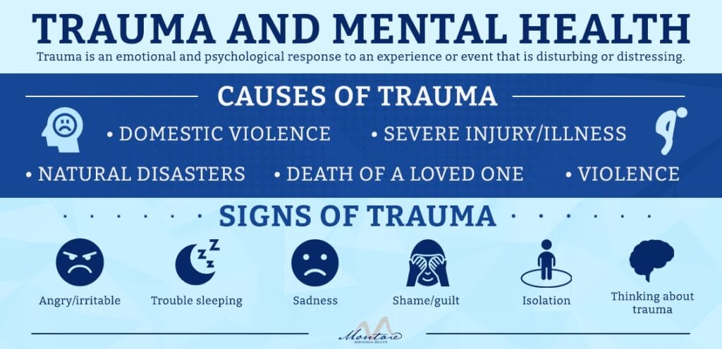Trauma infographic